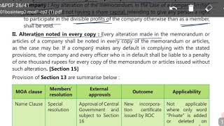 Company Law Lecture 15  Incorporation of Company and Matters Incidental Thereto  CA IPCC amp Inter [upl. by Adlaremse]