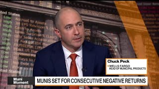 Muni Market to Recover in 2024 Wells Fargos Peck Says [upl. by Allred687]