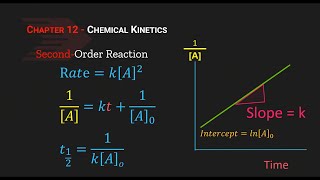 Chapter 12  SecondOrder Reaction [upl. by Nehcterg]