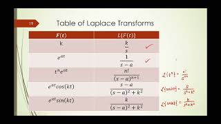 First Shifting Theorem  Laplace Transforms Lecture 61 B  Differential Equations [upl. by Nnylg]