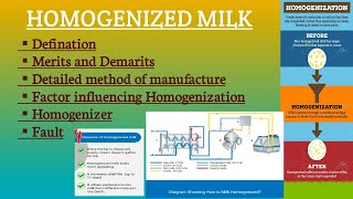 Homogenized Milk detailed topic Milk and milk products Preparation of ICAR ASRB FOOD TECH NET exam [upl. by Bonnes]