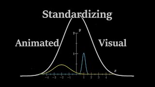 Stats 101 Standardizing amp Zscores Visually  Preview [upl. by Orms924]