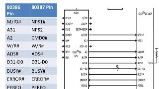 80387 Stack Concept  Interfacing  registers  data types [upl. by Cristiano883]