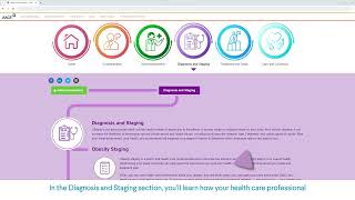 AACE Obesity Patient Journey [upl. by Mesics]