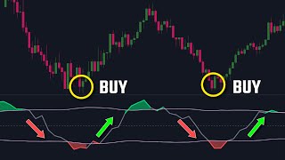 The Tradingview Indicator That Is 10X Better Than The RSI [upl. by Warner]