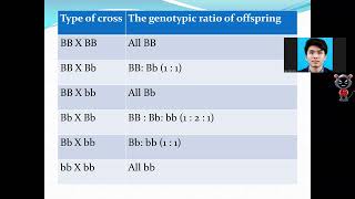 Form 5 KSSM Biology Chapter 11 part 3 [upl. by Anaele]