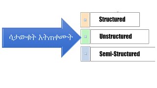 Brief on the 3 types of Questionnaire [upl. by Gipson256]