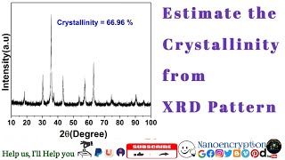 How to estimate the Crystallinity of the sample from XRD Pattern using Origin Software [upl. by Aluor]