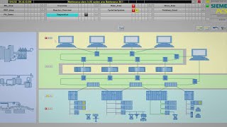 Plant Asset Management Made Easy With SIMATIC PCS 7 Maintenance Station [upl. by Kilam891]