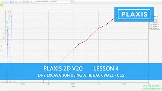 Plaxis 2D V20 Lesson 4 Dry Excavation Using a Tie Back Wall  ULS [upl. by Elbon]