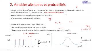 Variables Aléatoires 2Probabilités conjointe conditionnelle  Indépendance  Moyenne et Variance [upl. by Yenal]