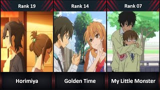 Ranked The 60 Best Romance Anime Of All TIme [upl. by Nibbs]