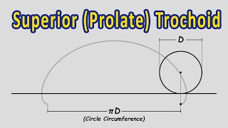 What is a Superior Prolate Trochoid  Engineering Drawing [upl. by Eeniffar]