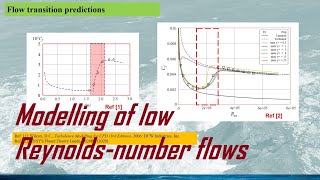 LowReynoldsnumber turbulence models for boundary layer modelling [upl. by Vala]