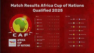 Match Results Africa Cup of Nations Qualified 20242025 [upl. by Edivad]