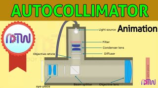 Autocollimator Working animation [upl. by Sirtimid760]