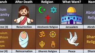 Abrahamic Religions vs Dharmic Religions  Religion Comparison [upl. by Essyle]