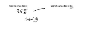 confidence and significance level [upl. by Charla365]