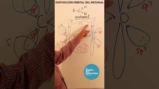 Distribución orbital del metanal Shorts [upl. by Layol25]