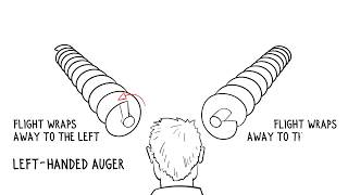 Auger Measuring Tutorial [upl. by Aretina]