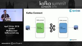 Make Your Connections Count – Kafka Connect  Kafka Summit 2018 [upl. by Lledniuq]