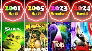 List of Every DreamWorks Animation Movies By Release Date [upl. by Elwyn]