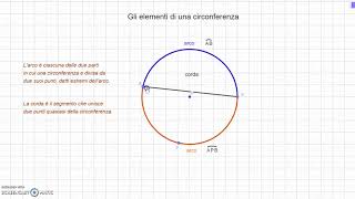 Elementi di una circonferenza [upl. by Erminia]