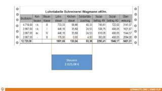 921 Personalkosten Löhne Gehälter buchen [upl. by Niamrej]