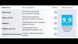 Оценка производительности в Windows 10 [upl. by Nyleuqcaj]