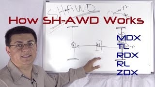 How SHAWD works Acuras AWD system explained [upl. by Lura]