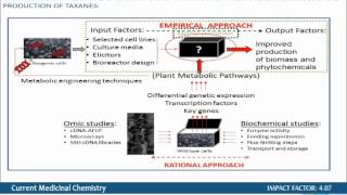 Mass Production of Pharmaceutically Important Metabolites Paclitaxel and its Derivatives [upl. by Adnwahsor]