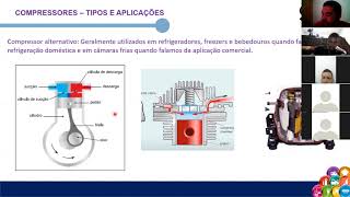 Compressores  Tipos e aplicações  Aula 19052020 [upl. by Kolb310]