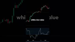 📉 Choppiness Index Spot Sideways Markets amp Trends Easily trading technicalanalisis forex [upl. by Vidda50]