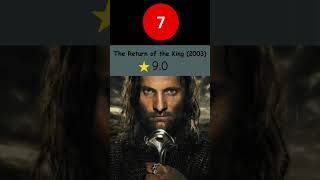 The Top 10 Movies of All Time According to IMDb bestmoviesofalltime shorts movielists [upl. by Fancie]