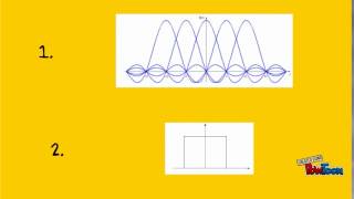 Introduction to ISI and Nyquist Criterion [upl. by Madlen723]