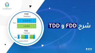 ماهو الفرق بين FDD وTDD؟ [upl. by Drooff265]