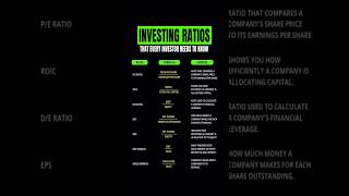 Ingesting Ratios  That Every Investors Need To Know shorts [upl. by Nilra]