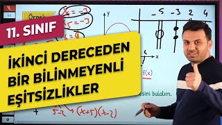 2 DERECEDEN BİR BİLİNMEYENLİ EŞİTSİZLİKLER 11 Sınıf  AYT [upl. by Yerrot]