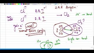 Want to Master Covalent Bonds Watch This Now [upl. by Madonia]