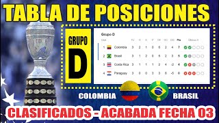 Tabla de Posiciones Copa América 2024 ⚽ Fecha 03 Grupo D  Clasificados  LLAVES DE LOS 4TOS FINAL [upl. by Yeliab]