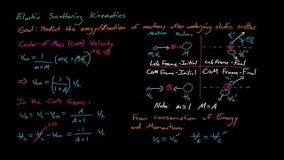 NE410510  Lecture 4 Elastic Scattering Kinematics [upl. by Steady]