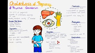 Cholestasis of Pregnancy  Pruritus Gravidarum  Causes Symptoms Diagnosis Treatment Prophylaxis [upl. by Farra]