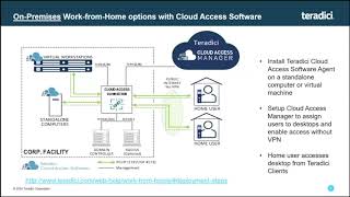 Options and Considerations for Effective Remote Production with Teradici  Quantum VirtualQ  NAB [upl. by Laurin658]