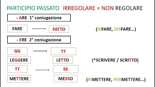 Italiano per stranieri Lezione 42 Passato prossimo Participio Passato Irregolare [upl. by Valiant678]