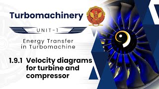 191 Velocity Diagrams for Turbine and Compressor  ME603A [upl. by Yar]