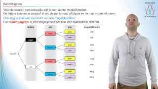 Combinatoriek  wat is een boomdiagram havovwo 34  WiskundeAcademie [upl. by Dulla]