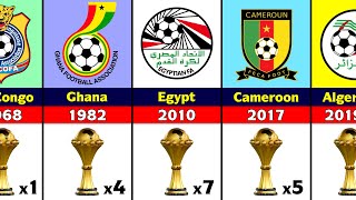 All Africa Cup of Nations Winners [upl. by Cardew]