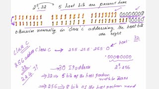 Lec110  Need for Classless Addressing  Computer Networks [upl. by Peoples]