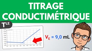 Calculer une quantité de matière mol ✏️ Exercice  Seconde  Chimie [upl. by Nosduj]