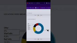 Manappuram company Revenue 💰  manappuram share analysis in Tamil  manappuram [upl. by Inaluahek]